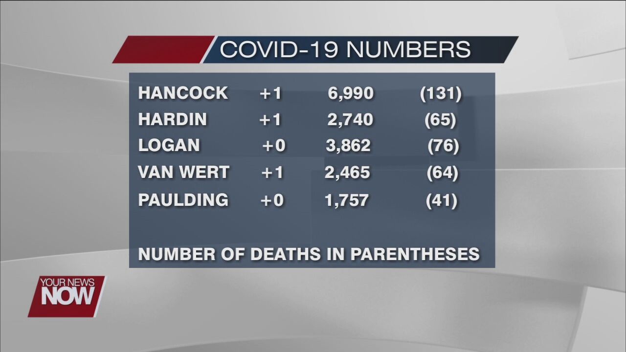 COVID-19 numbers for June 1, 2021
